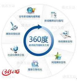 網(wǎng)絡(luò)時(shí)代的企業(yè)品牌營銷與市場(chǎng)策劃全攻略