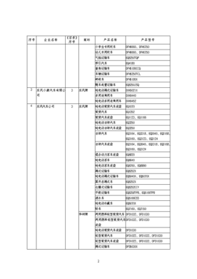 道路機(jī)動(dòng)車(chē)輛生產(chǎn)企業(yè)及產(chǎn)品（第289批）公告發(fā)布，行業(yè)格局再迎更新